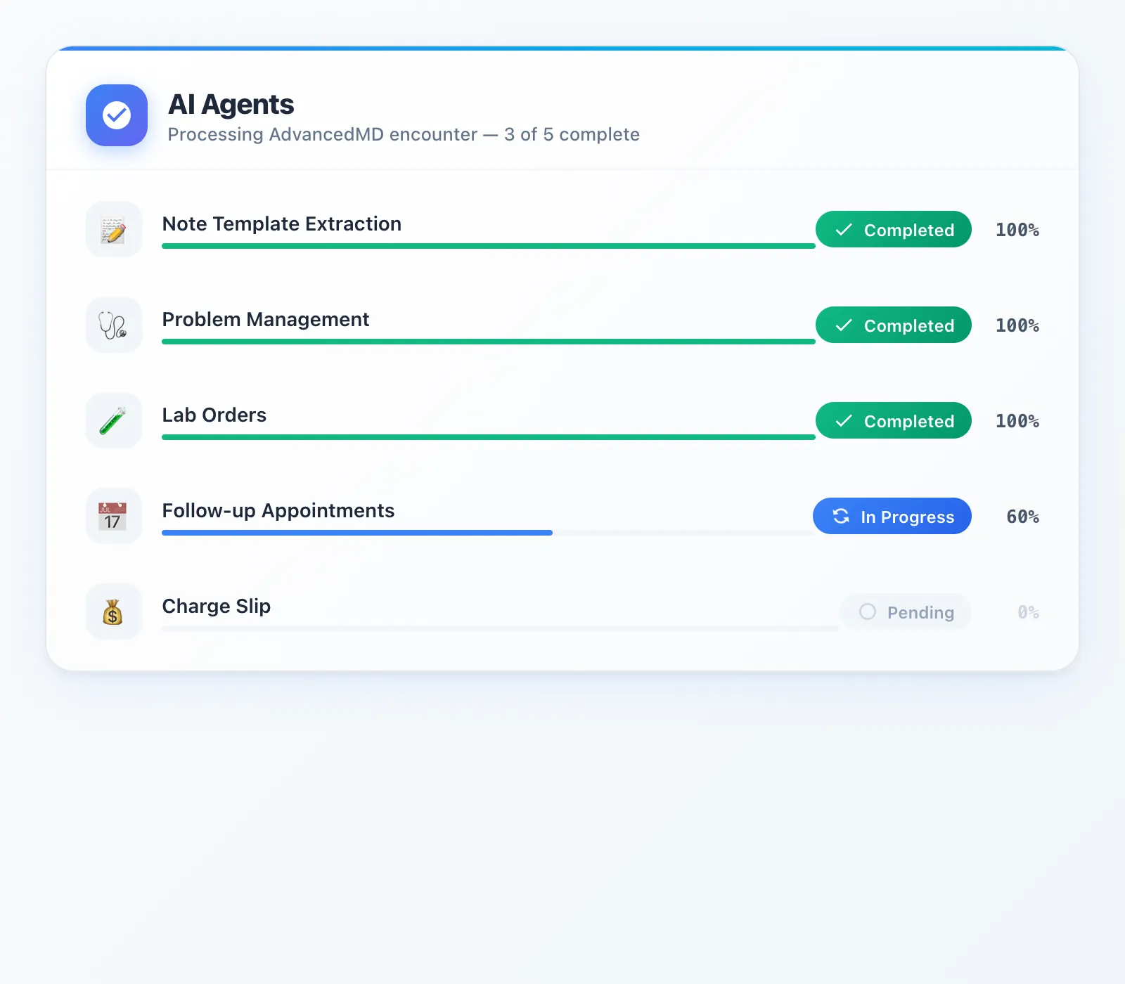 DeepCura AI Agents Panel — 5 agents processing an AdvancedMD encounter