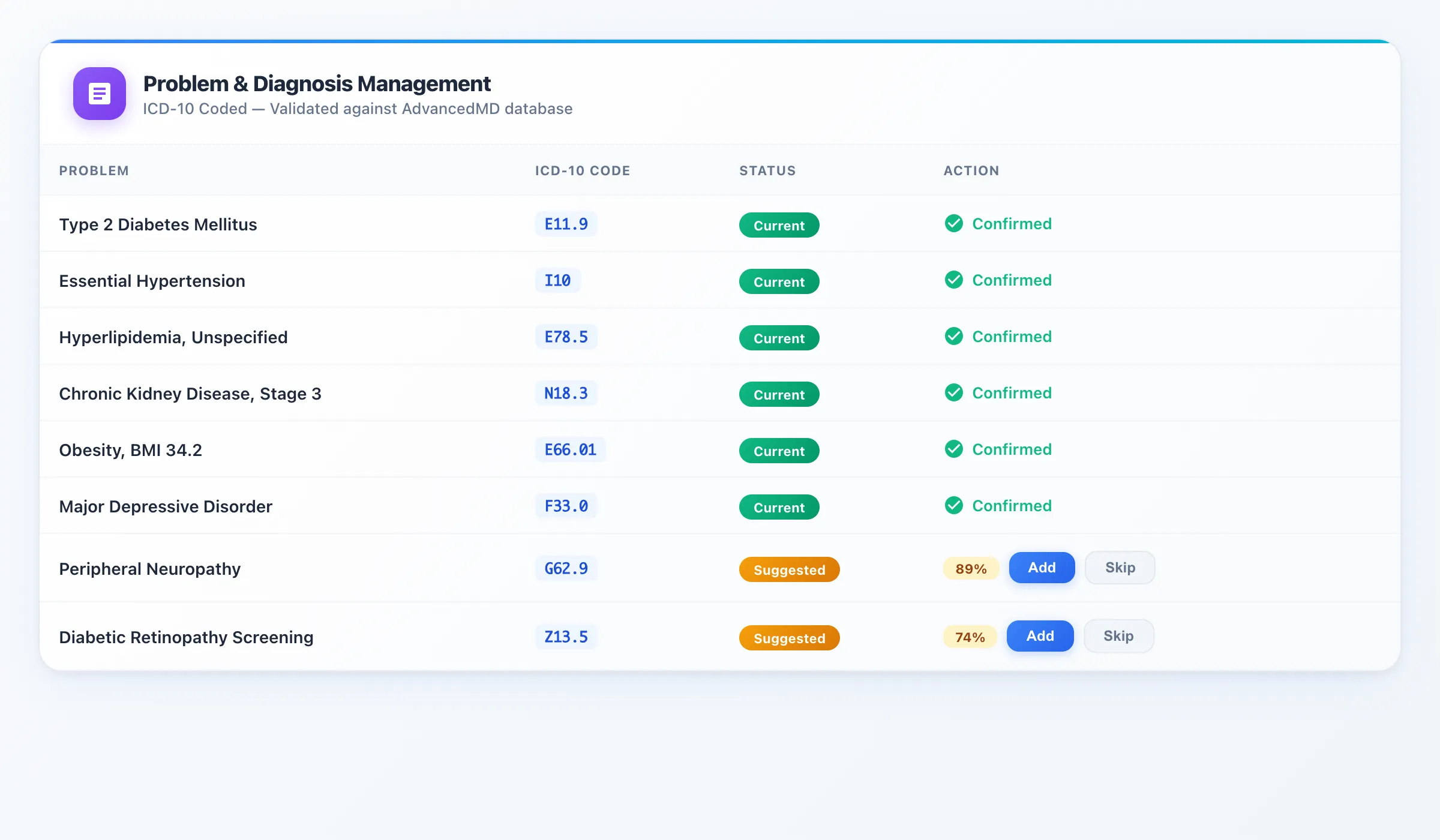 DeepCura Problem Management — ICD-10 validated diagnoses for AdvancedMD