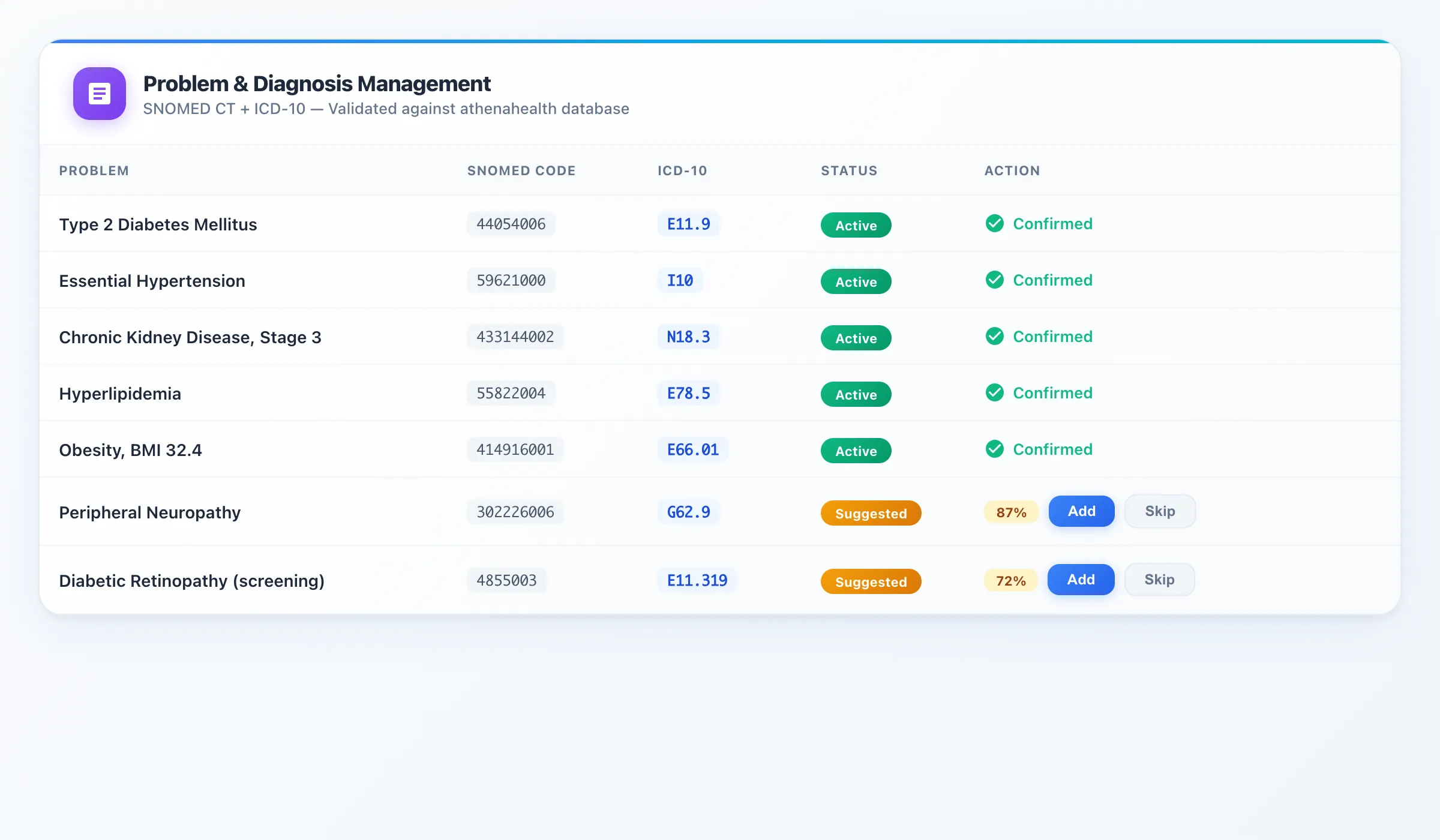 DeepCura Diagnosis Management — SNOMED + ICD-10 validation against athenahealth
