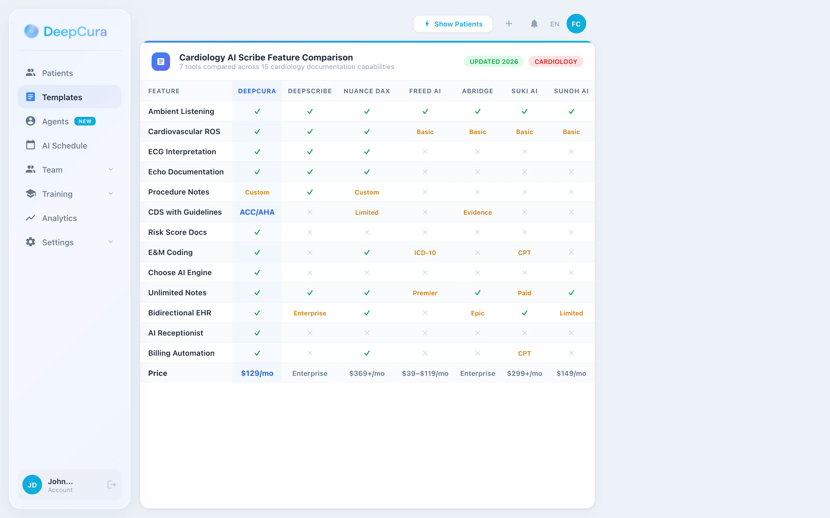 Cardiology AI scribe feature comparison — 7 tools compared across 14 documentation features including ECG capture, echo findings, CDS with ACC/AHA guidelines, risk scores, and EHR integration