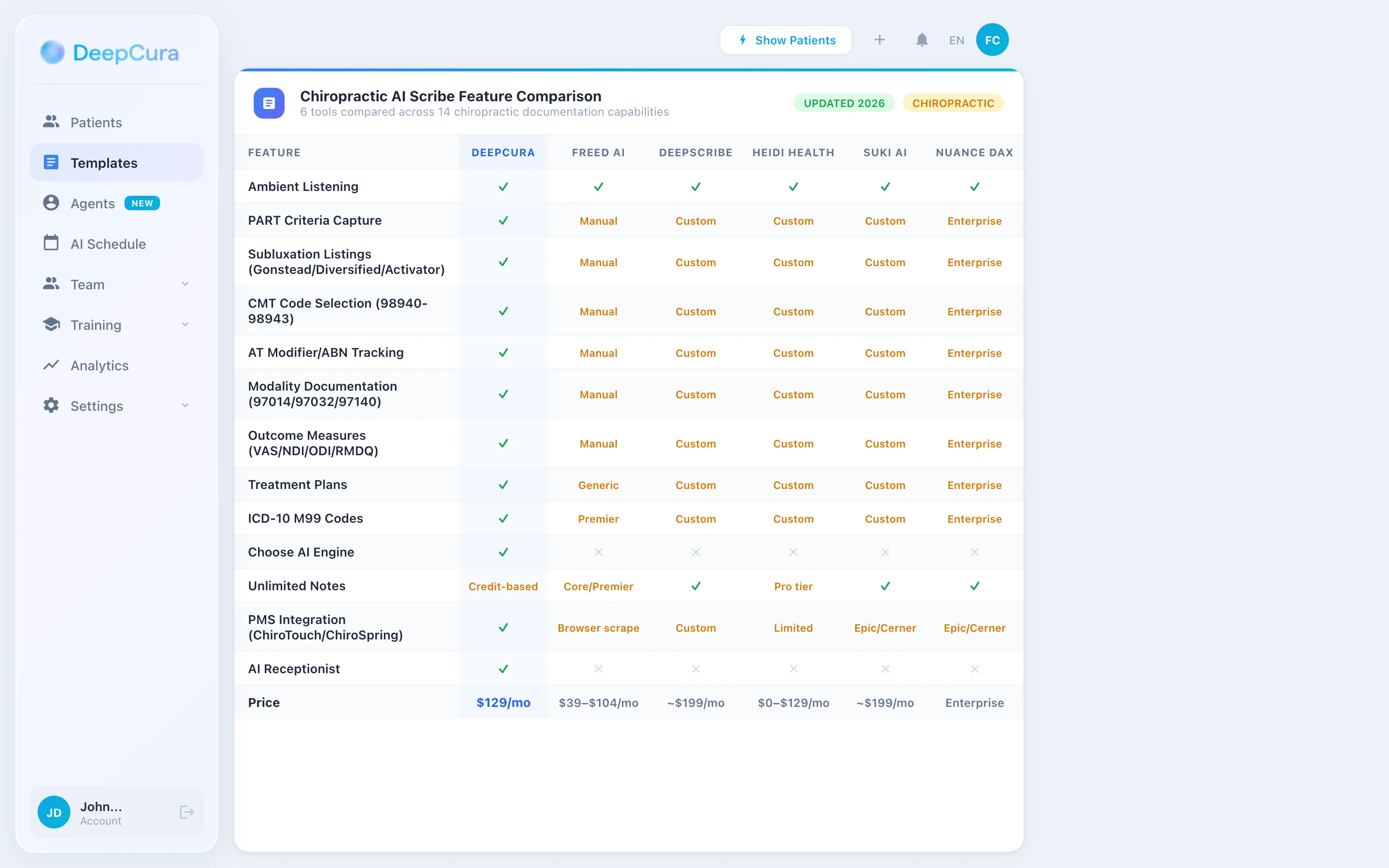 Chiropractic AI scribe feature comparison — 6 tools compared across 14 capabilities