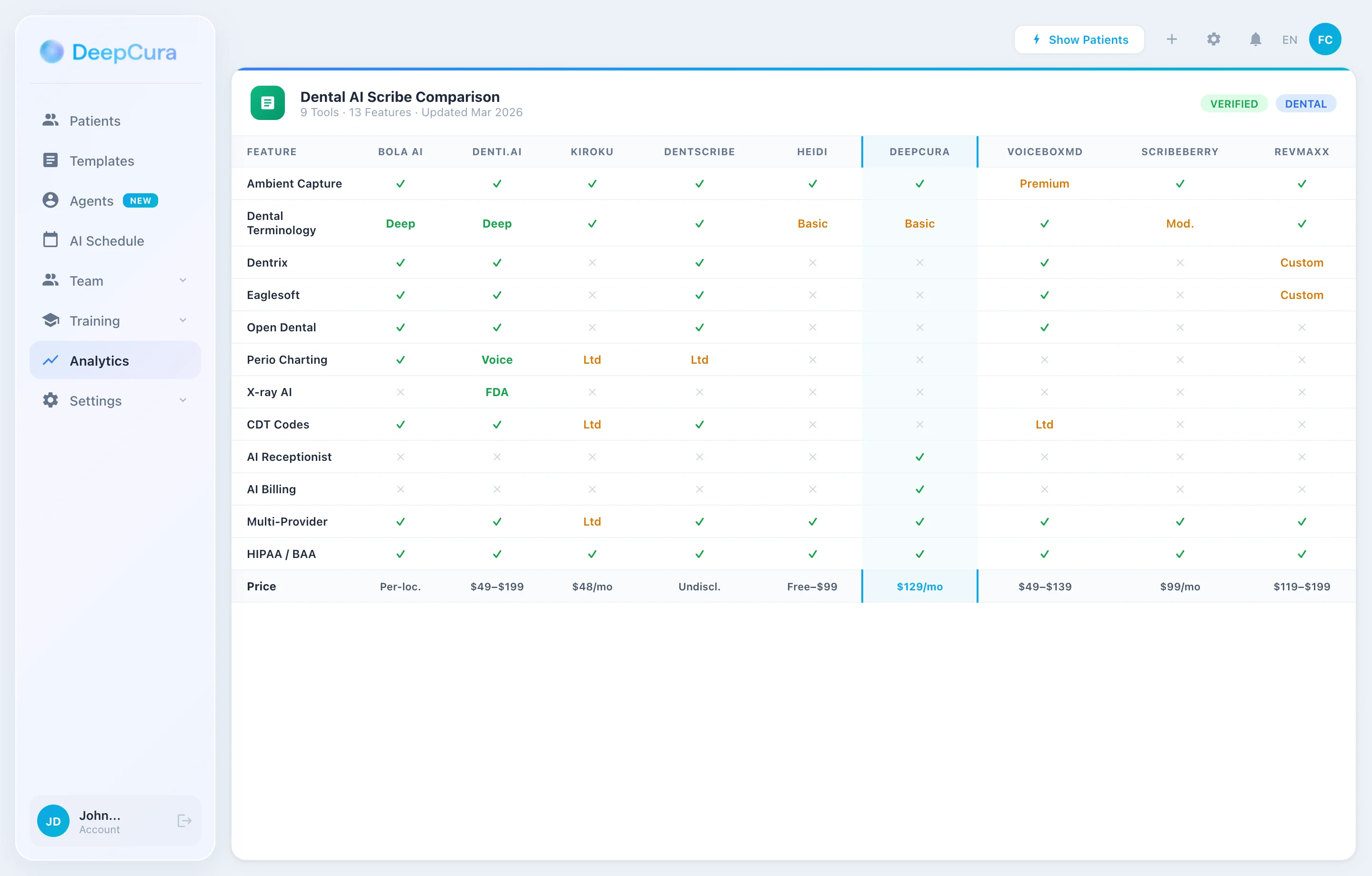 Dental AI scribe feature comparison — 9 tools compared across 12 documentation capabilities