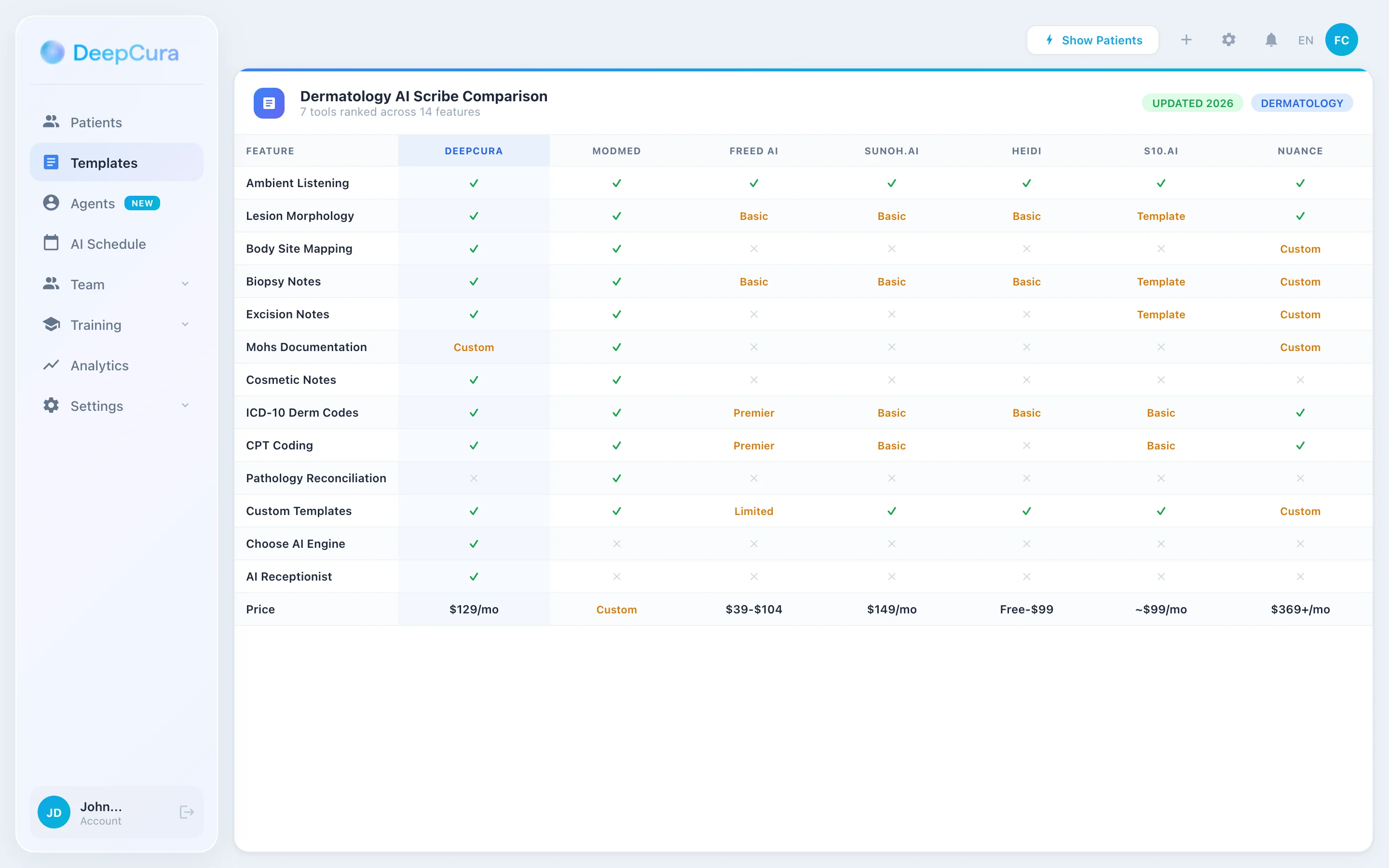 Dermatology AI scribe feature comparison — 7 tools compared across 14 documentation capabilities