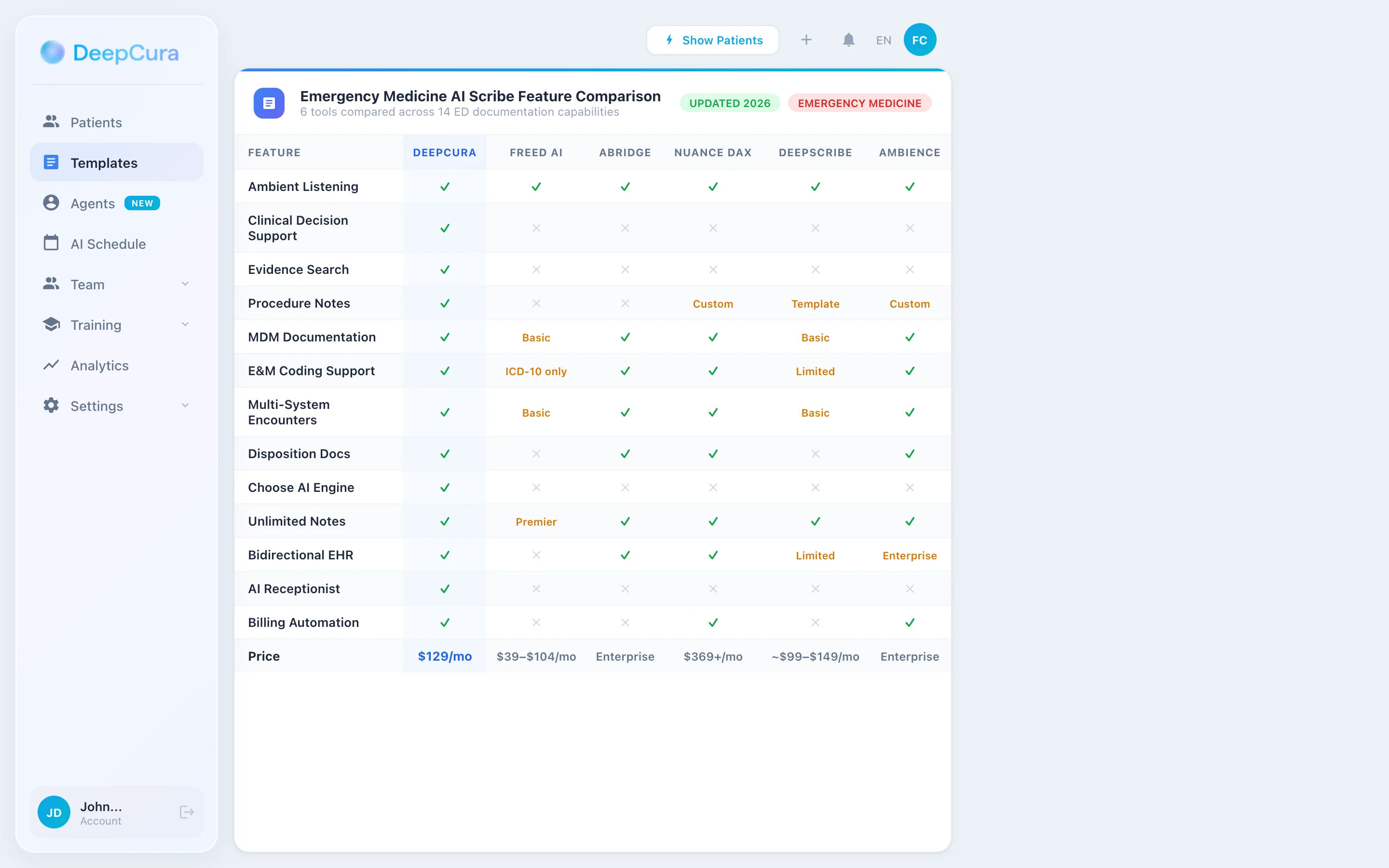 Emergency medicine AI scribe feature comparison — 6 tools compared across 14 documentation capabilities