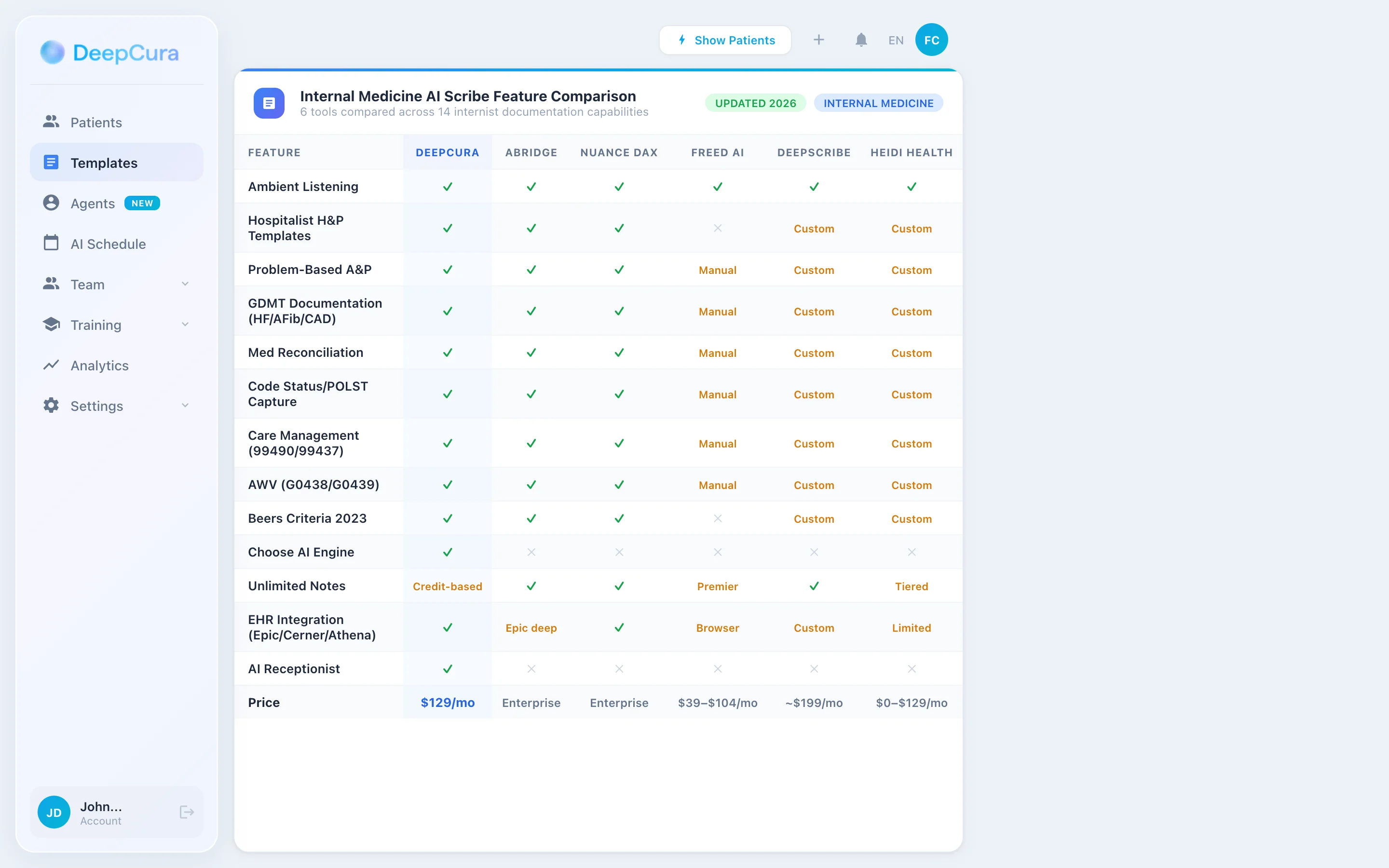Internal medicine AI scribe feature comparison — 6 tools compared across 14 capabilities
