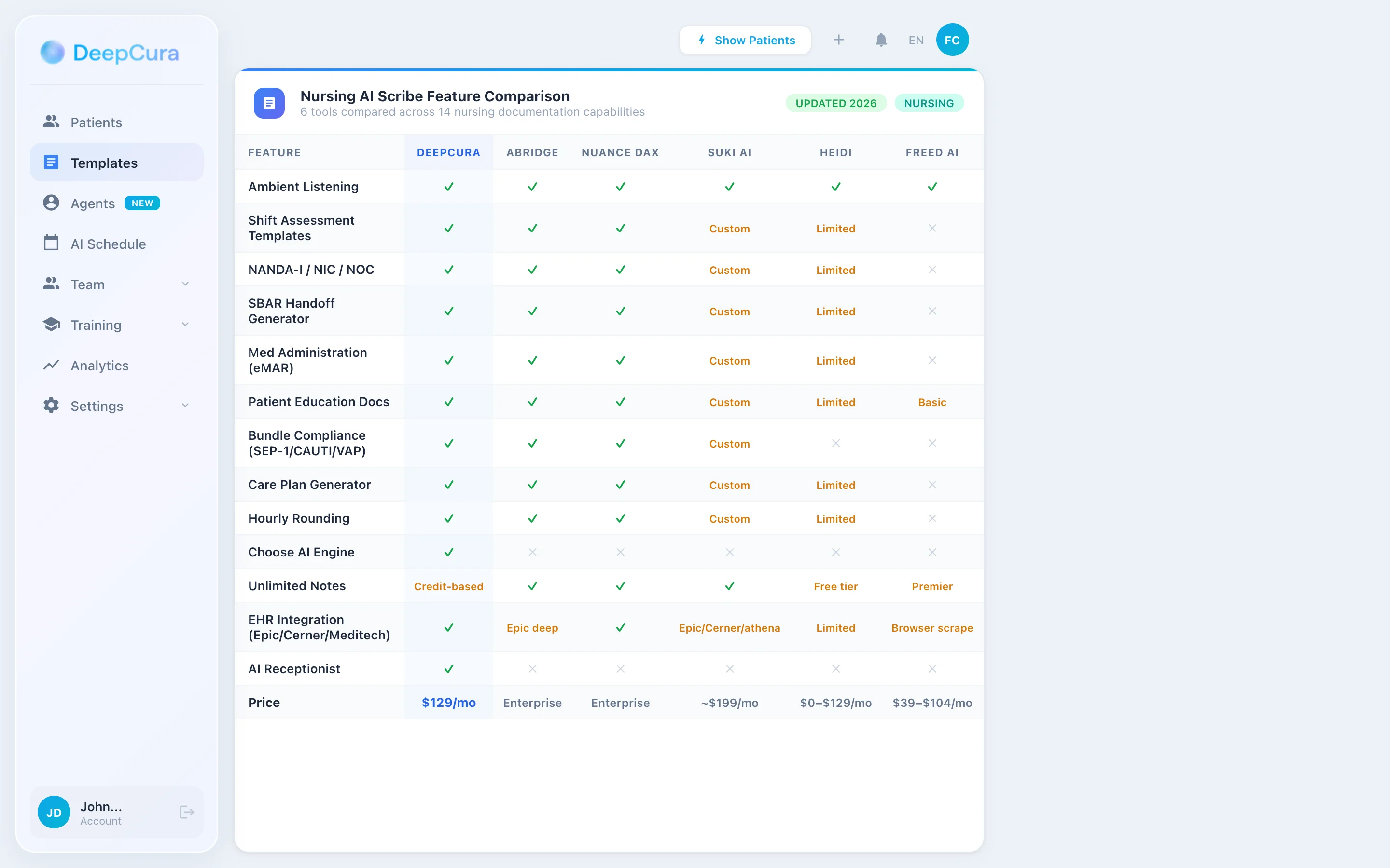 Nursing AI scribe feature comparison — 6 tools compared across 14 capabilities