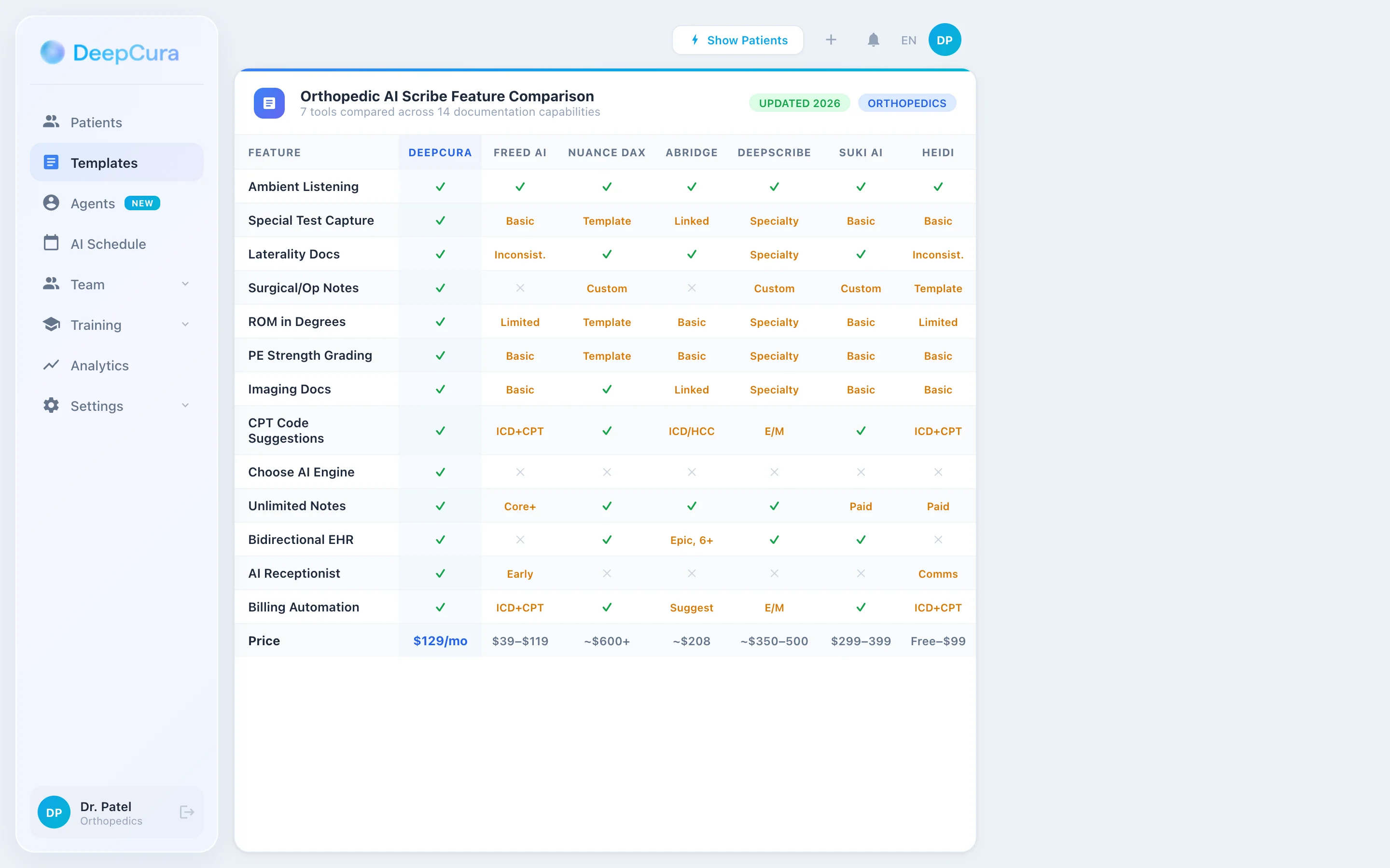 Orthopedic AI scribe feature comparison — 7 tools compared across 14 documentation capabilities