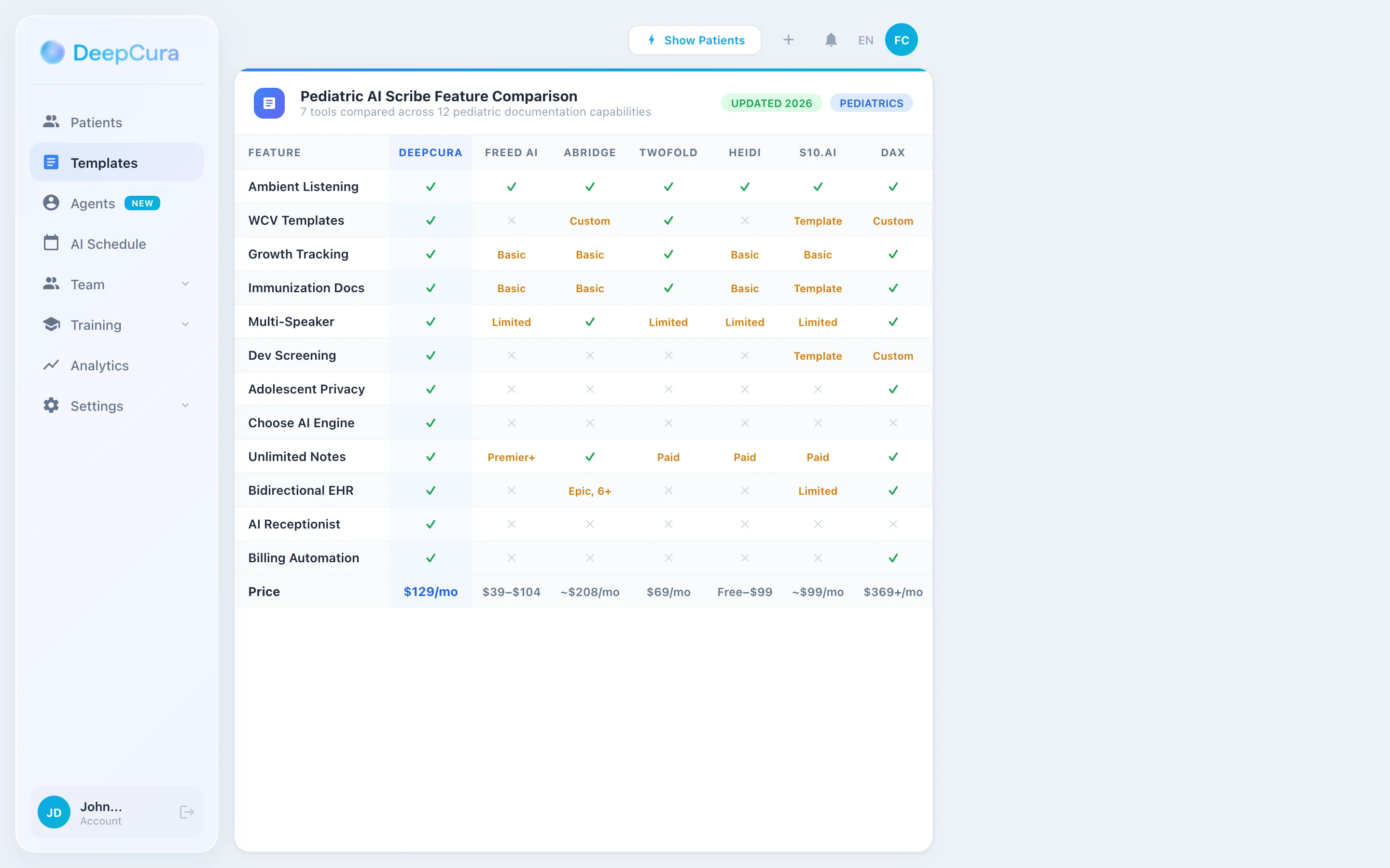 Pediatric AI scribe feature comparison — 7 tools compared across key documentation capabilities