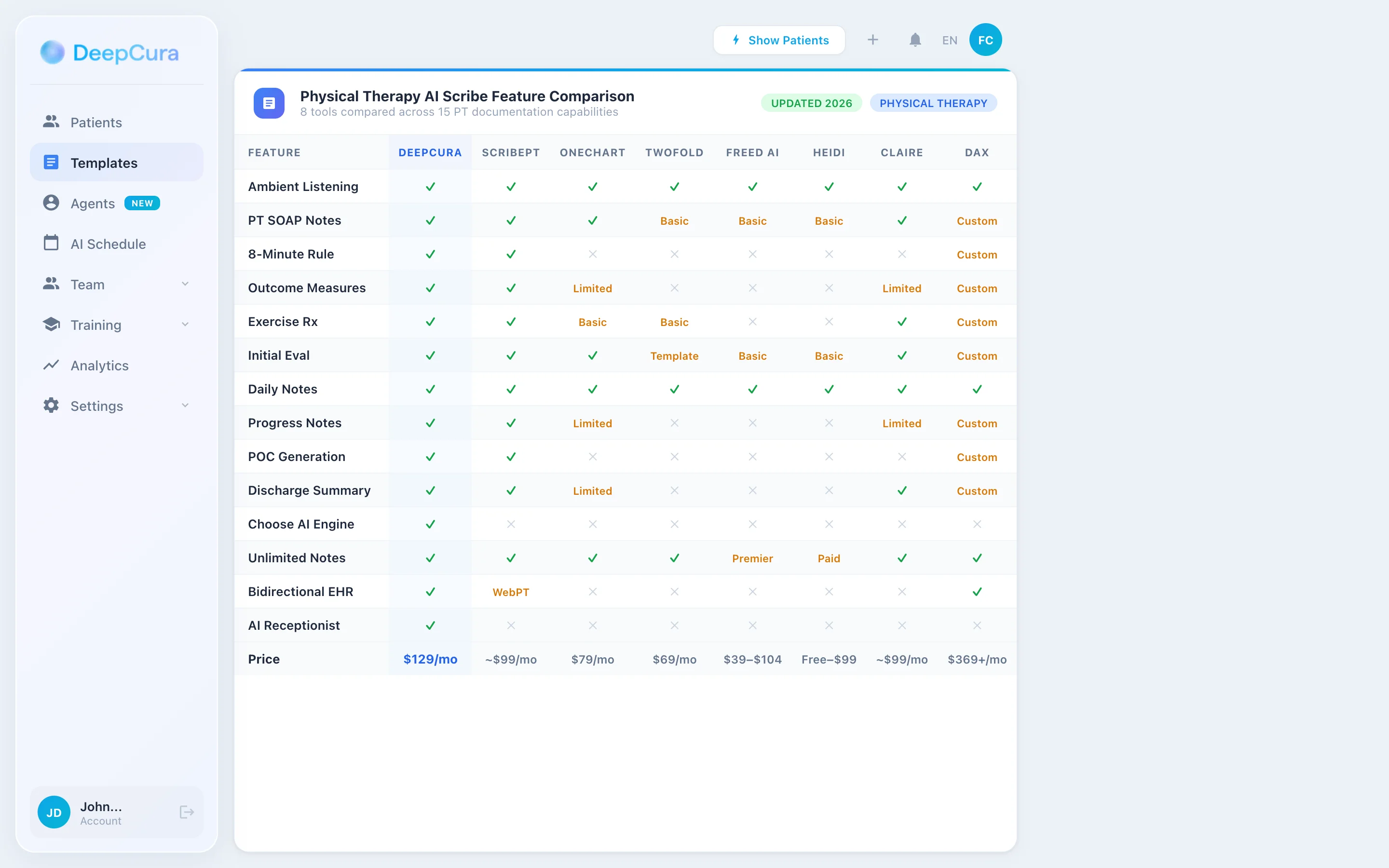 Physical therapy AI scribe feature comparison — 8 tools compared across 15 documentation capabilities