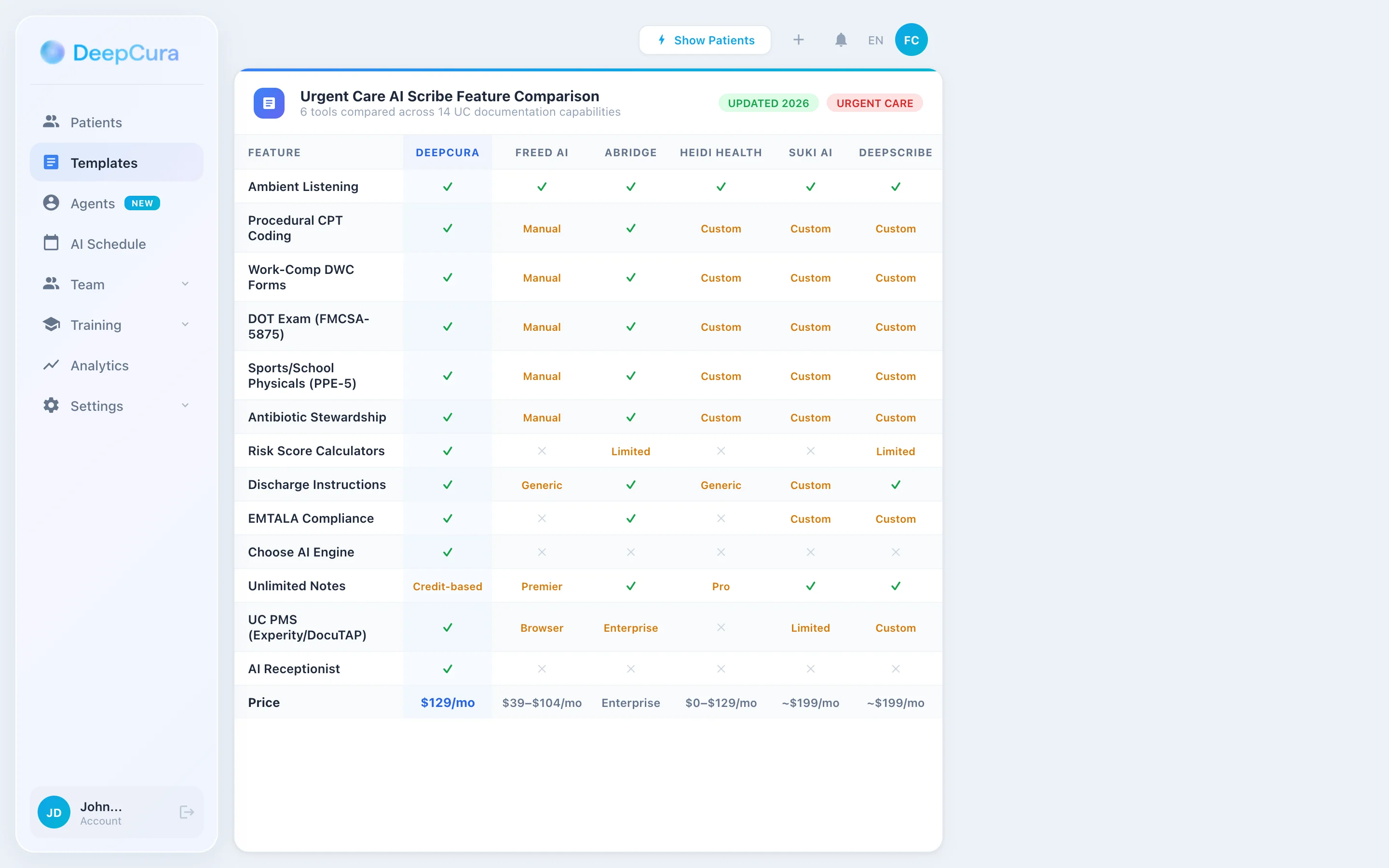 Urgent care AI scribe feature comparison — 6 tools compared across 14 capabilities